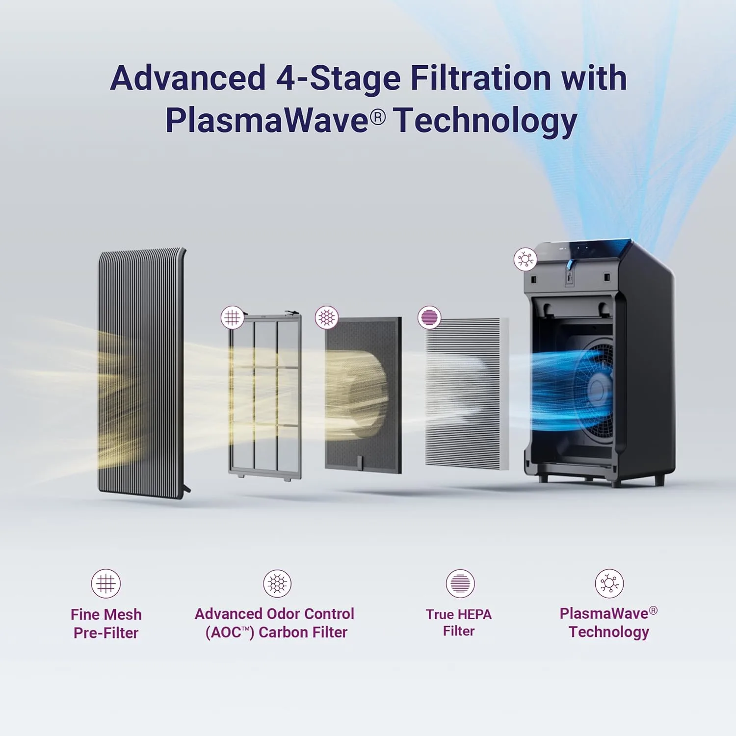 Best Air Purifier for Smoke: The Ultimate Winix 5510 Review 3 Using a smartphone app to control the best air purifier for smoke for clean indoor air.